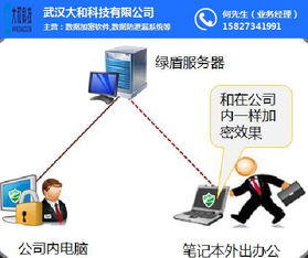 大和科技公司 图 如何进行文档加密 神农架文档加密