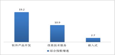 动态丨 中国电子信息产业综合发展指数研究报告 发布 内附全文