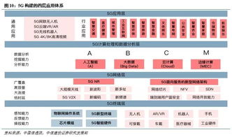 5G将引领新一轮的IC产业创新