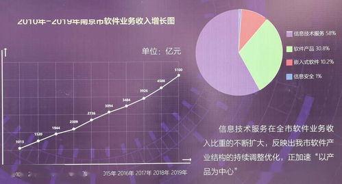 张敬华调研我市软件和信息服务产业地标推进工作情况