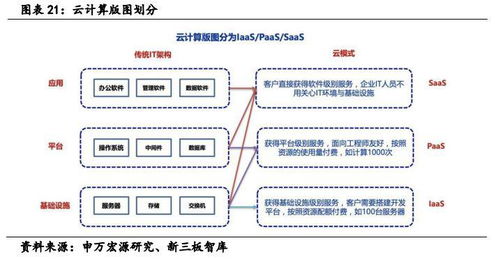 中建信息 与华为共同成长 云计算时代大展宏图