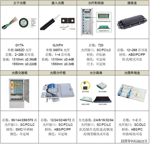 解决方案│POL全光网解决方案