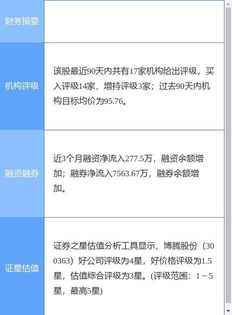 博腾股份最新公告 股东两江产业集团拟减持不超过2